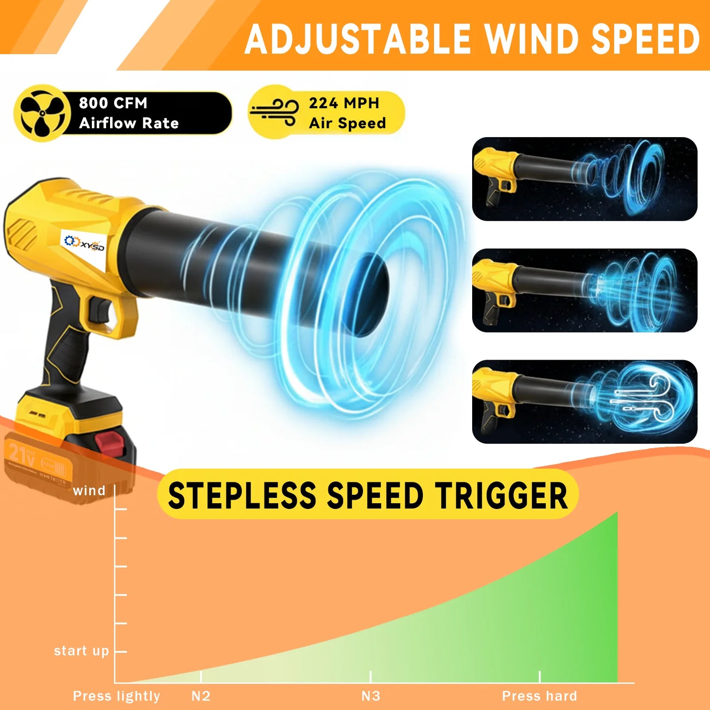 Cordless Leaf Blower For Patio Cleaning With 2x4500mAh Batteries