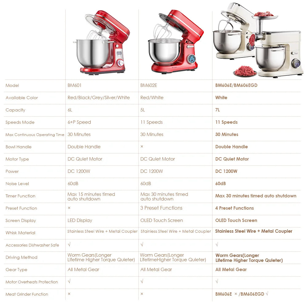 Biolomix Stand Mixer 1200W 11 Speed DC Motor With Tilt Head