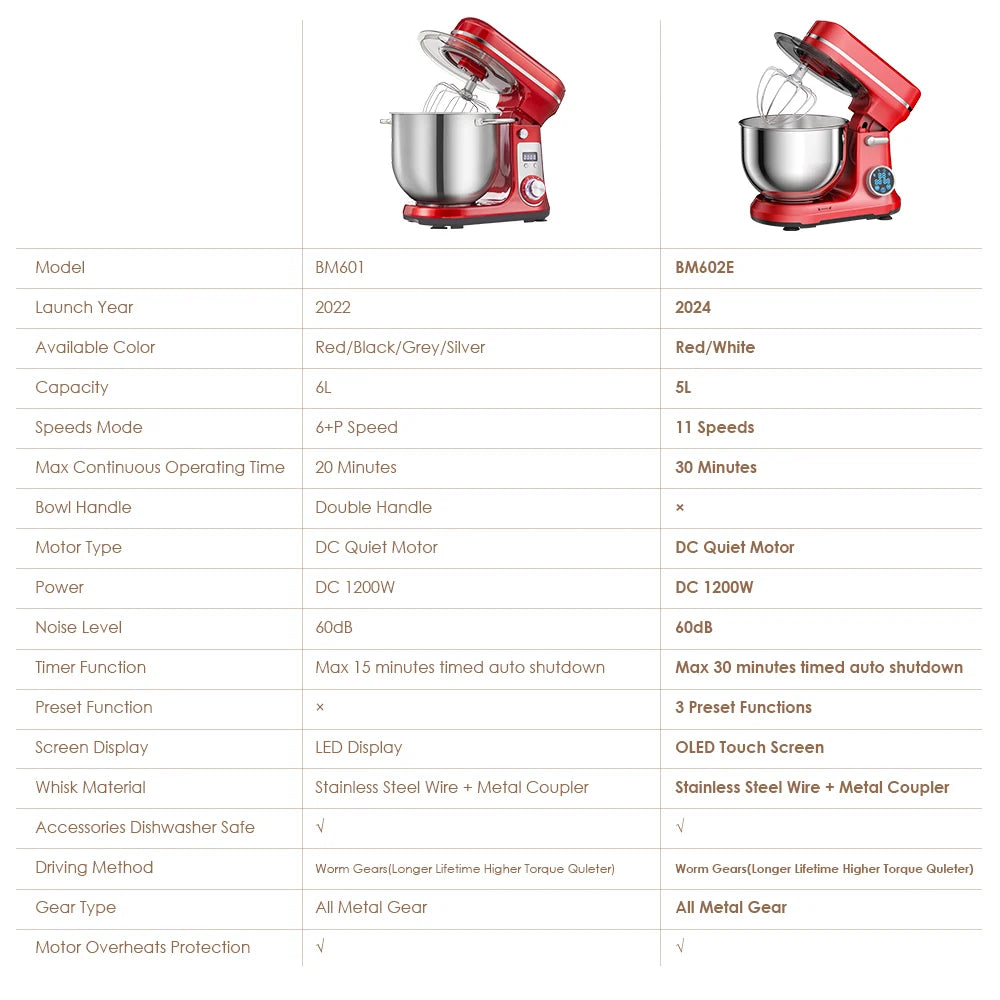 Biolomix Kitchen Stand Mixer And Blender 6 Speed 1200W