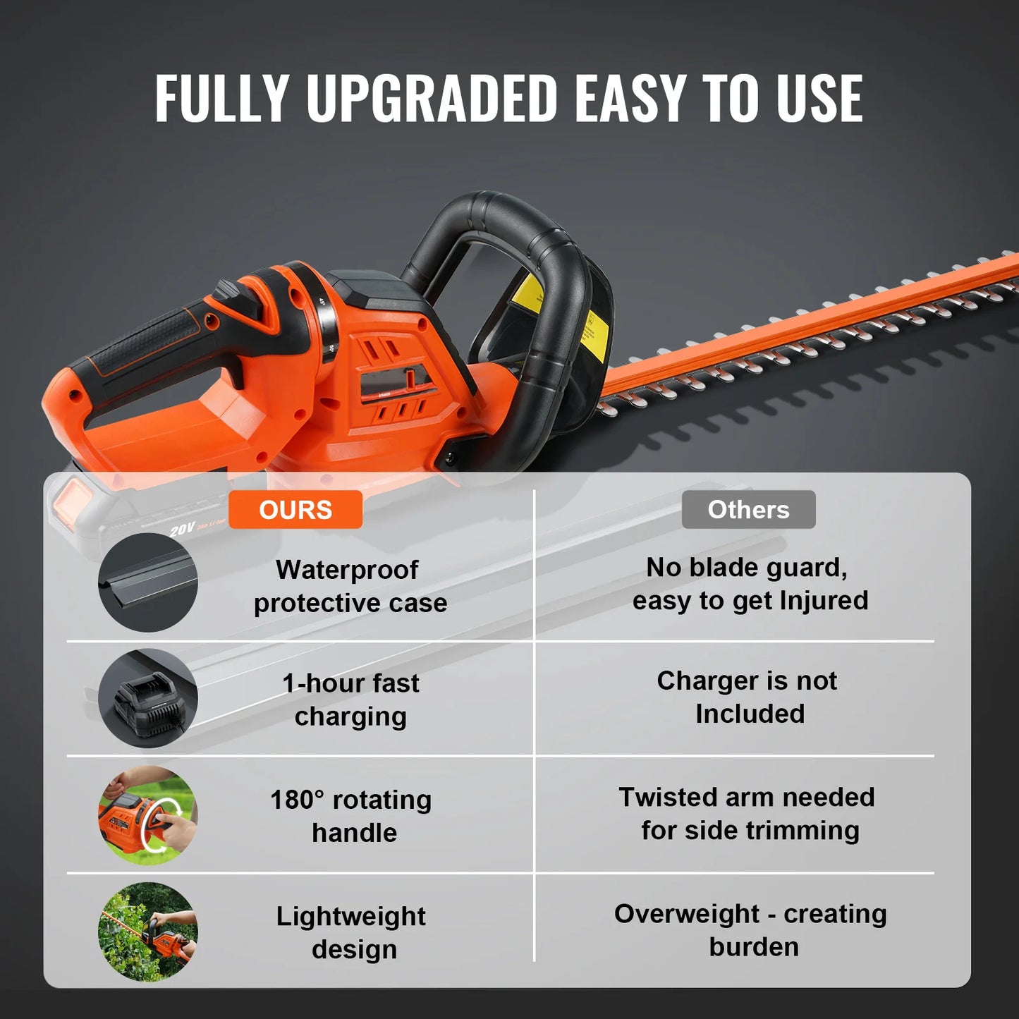 SucceBuy 20V Cordless Hedge Trimmer Kit Charger Included