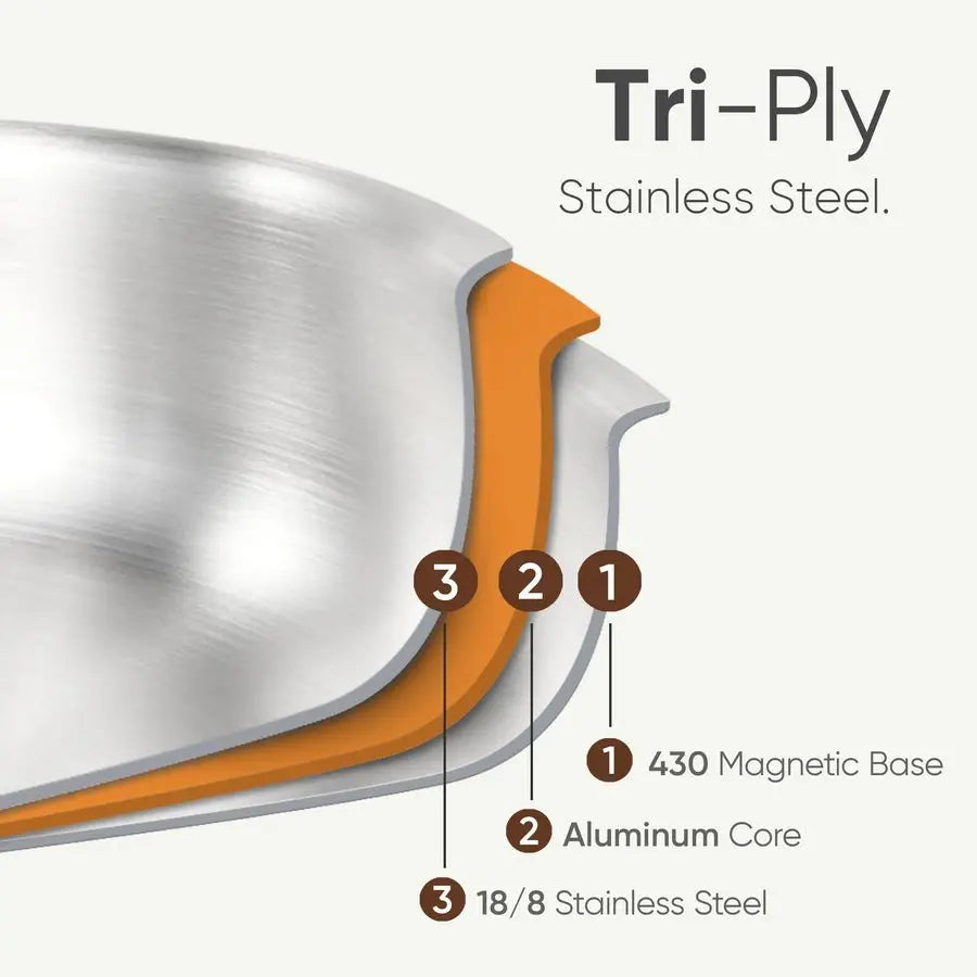 TriPly Stainless Steel Stockpot With Lid Induction Safe