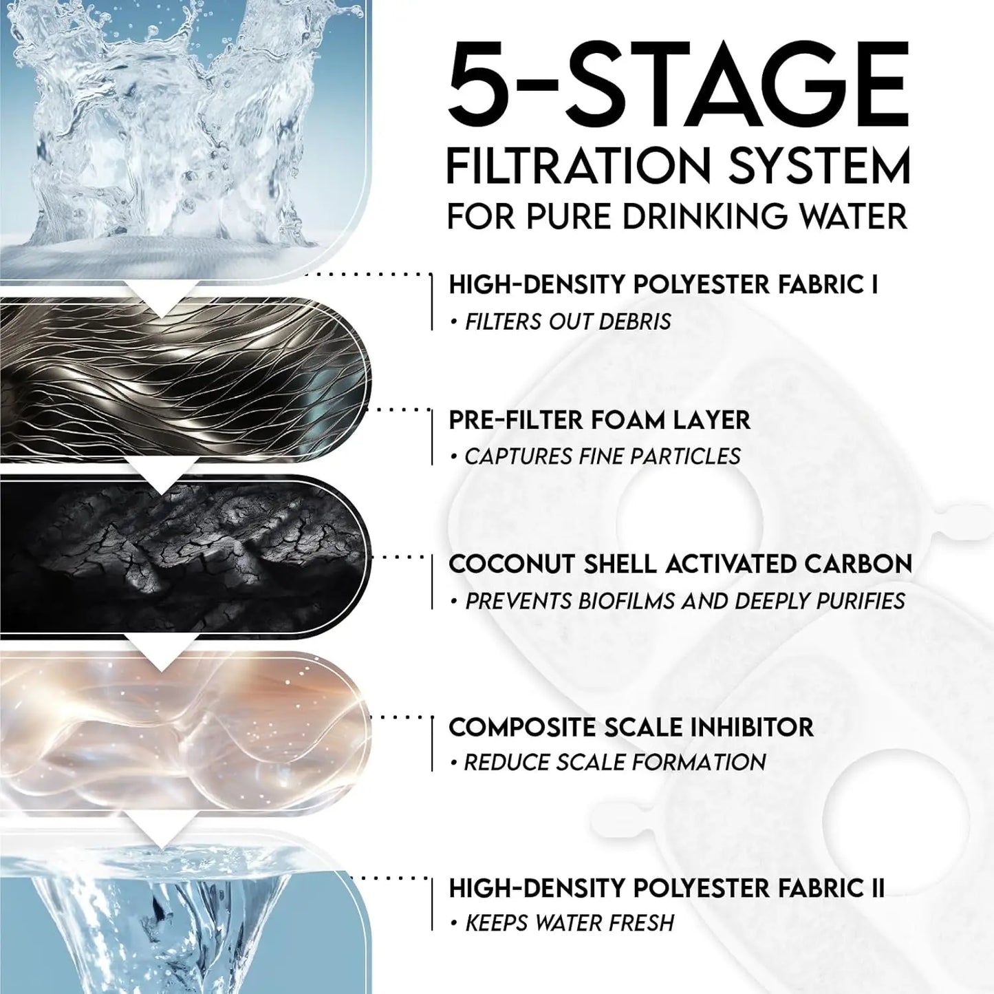 Award Winning Pet Fountain Automatic Water Dispenser With Replacement Filters