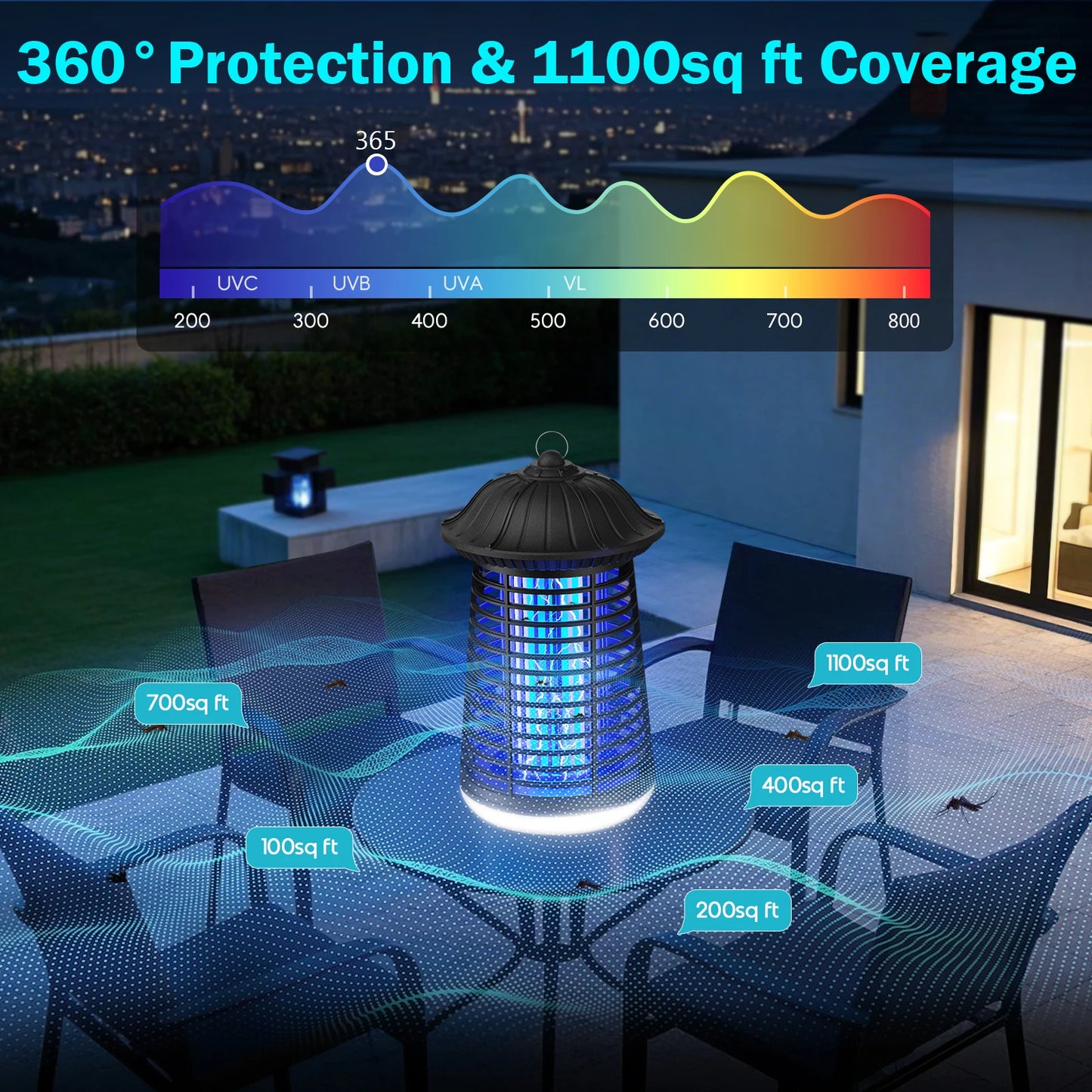 Electric Bug Zapper Dual UV LED Indoor Outdoor Mosquito Killer