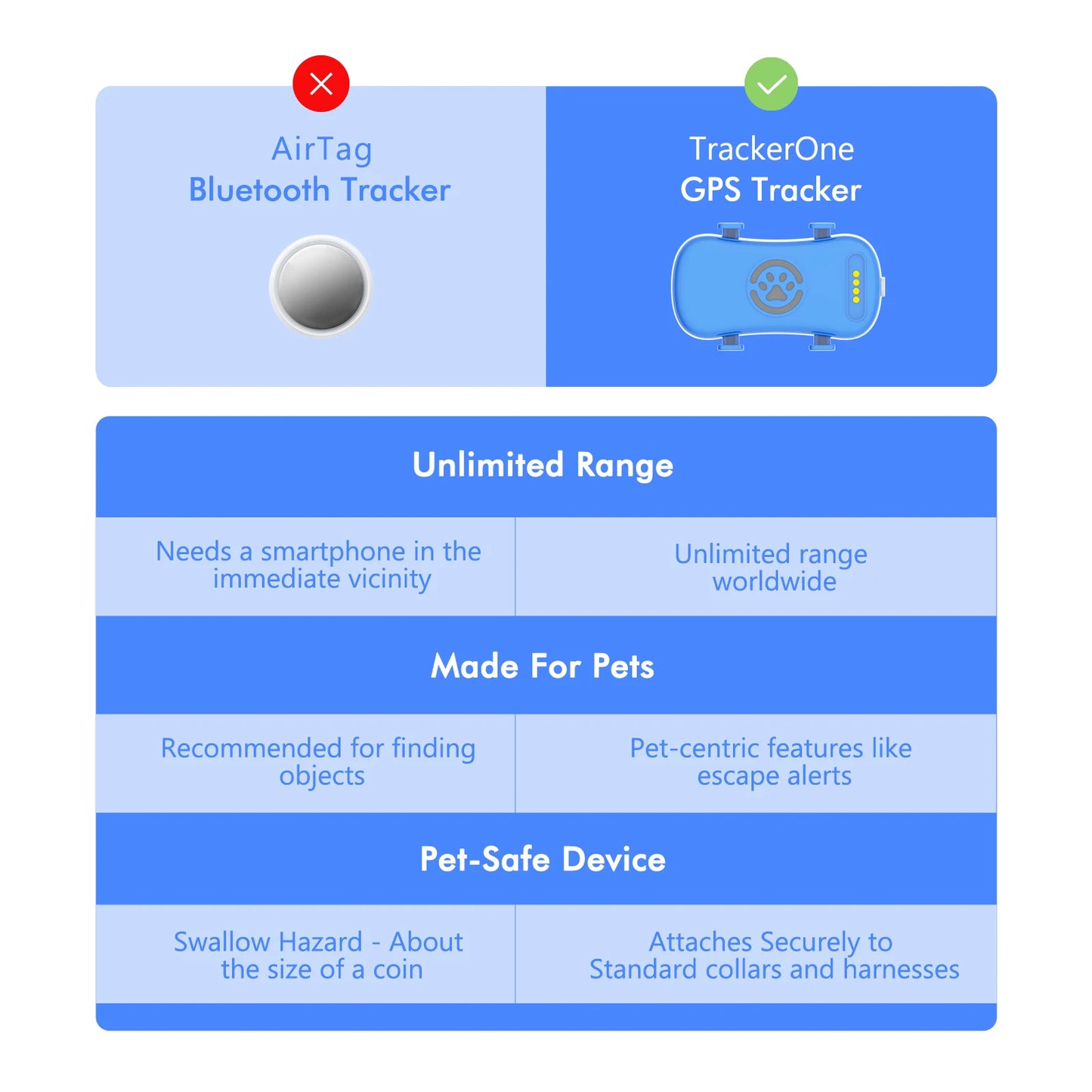 WANWAYTECH GPS Pet Tracker for Dogs and Cats Real Time Tracking